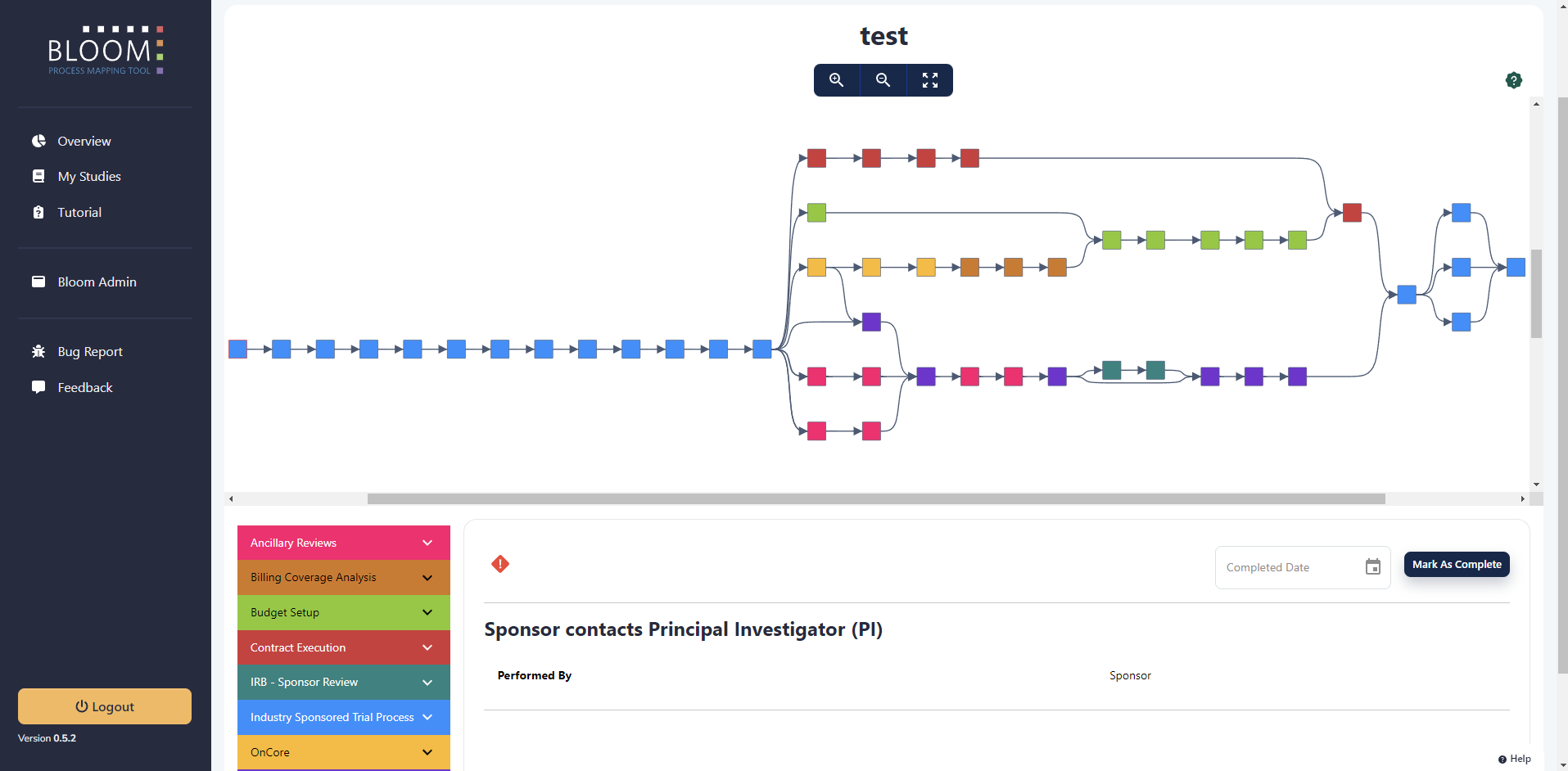 Process Map Before Redesign