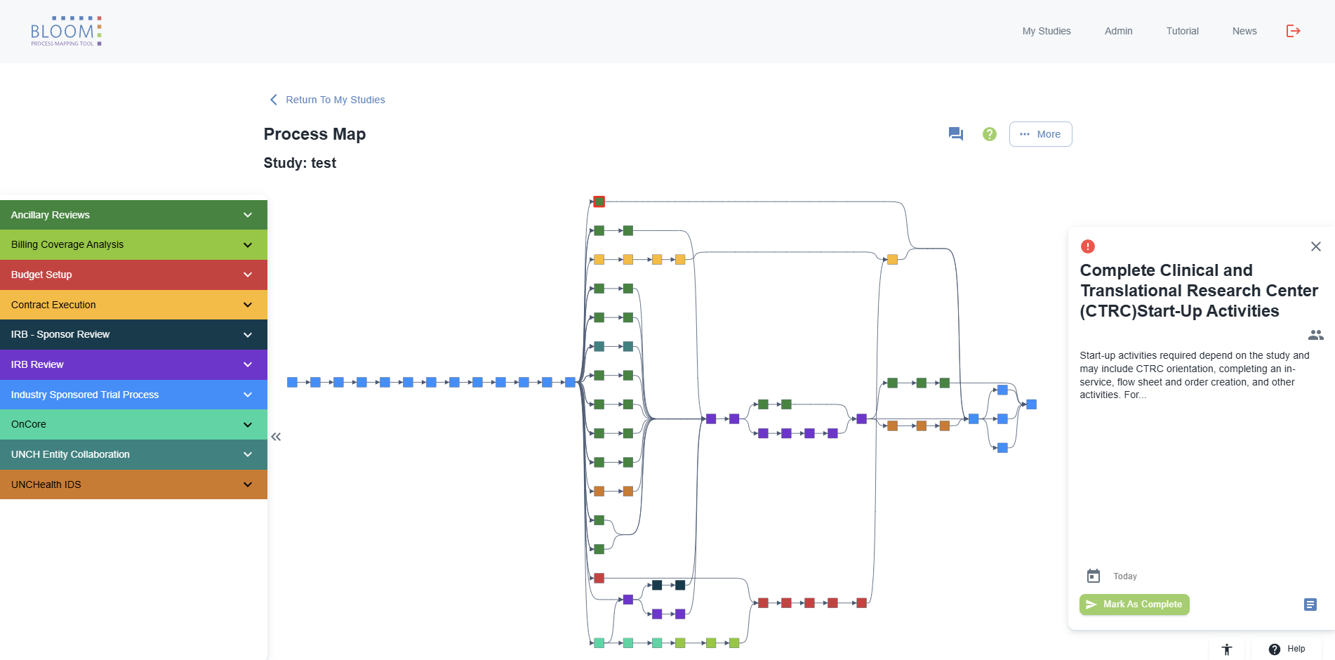 Process Map After Redesign